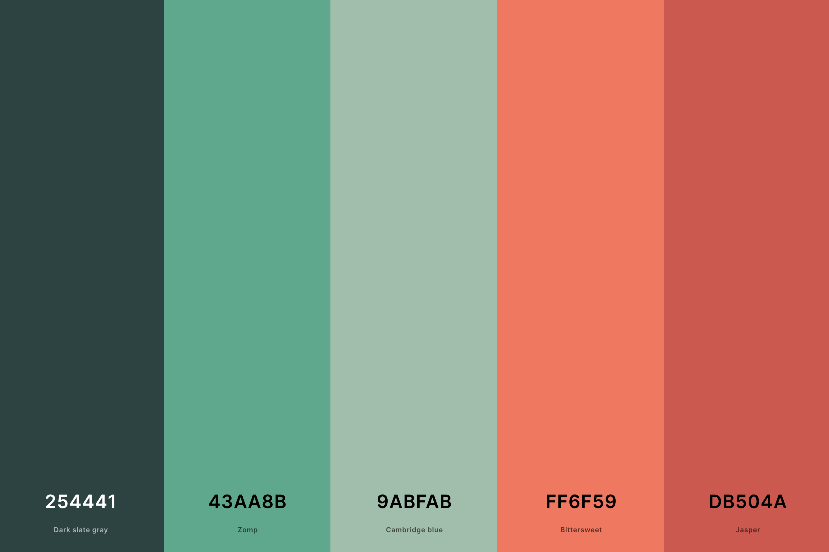 8. Coral And Green Color Palette Color Palette with Dark Slate Gray (Hex #254441) + Zomp (Hex #43AA8B) + Cambridge Blue (Hex #9ABFAB) + Bittersweet (Hex #FF6F59) + Jasper (Hex #DB504A) Color Palette with Hex Codes