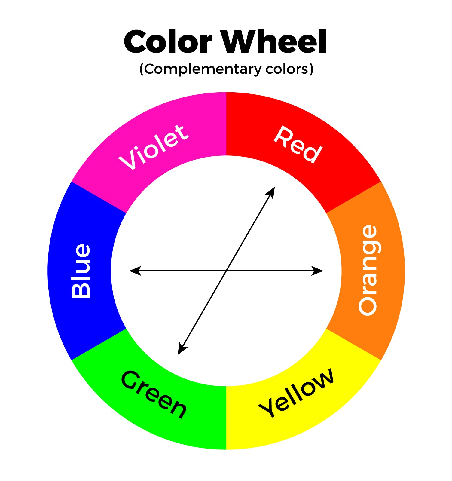 Blue-and-Green-Complementary-Color-Wheel-with-Color-Names