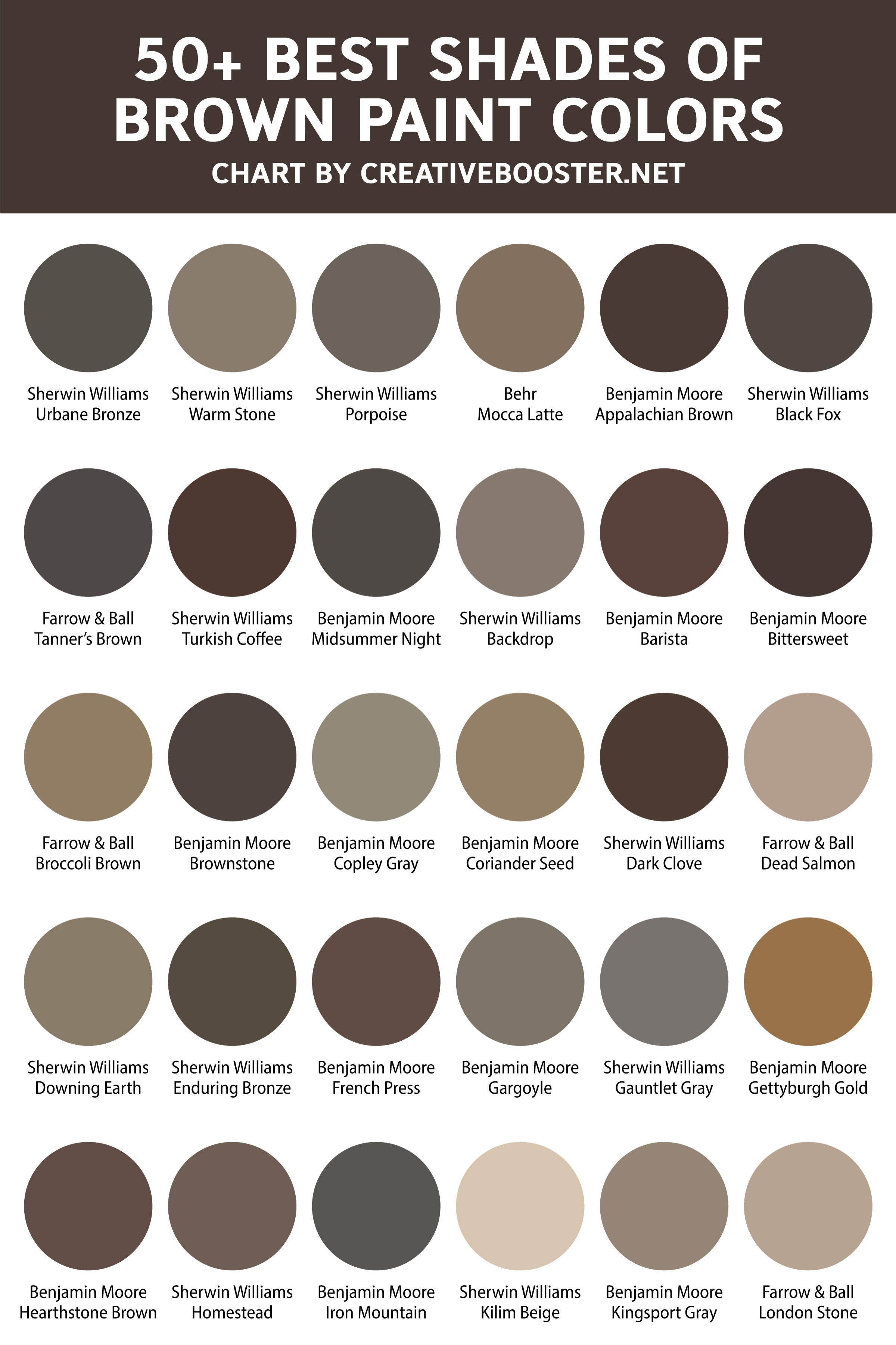 50+ Best Shades of Brown Paint Colors (Color Codes, LRV, Light & Dark –  CreativeBooster