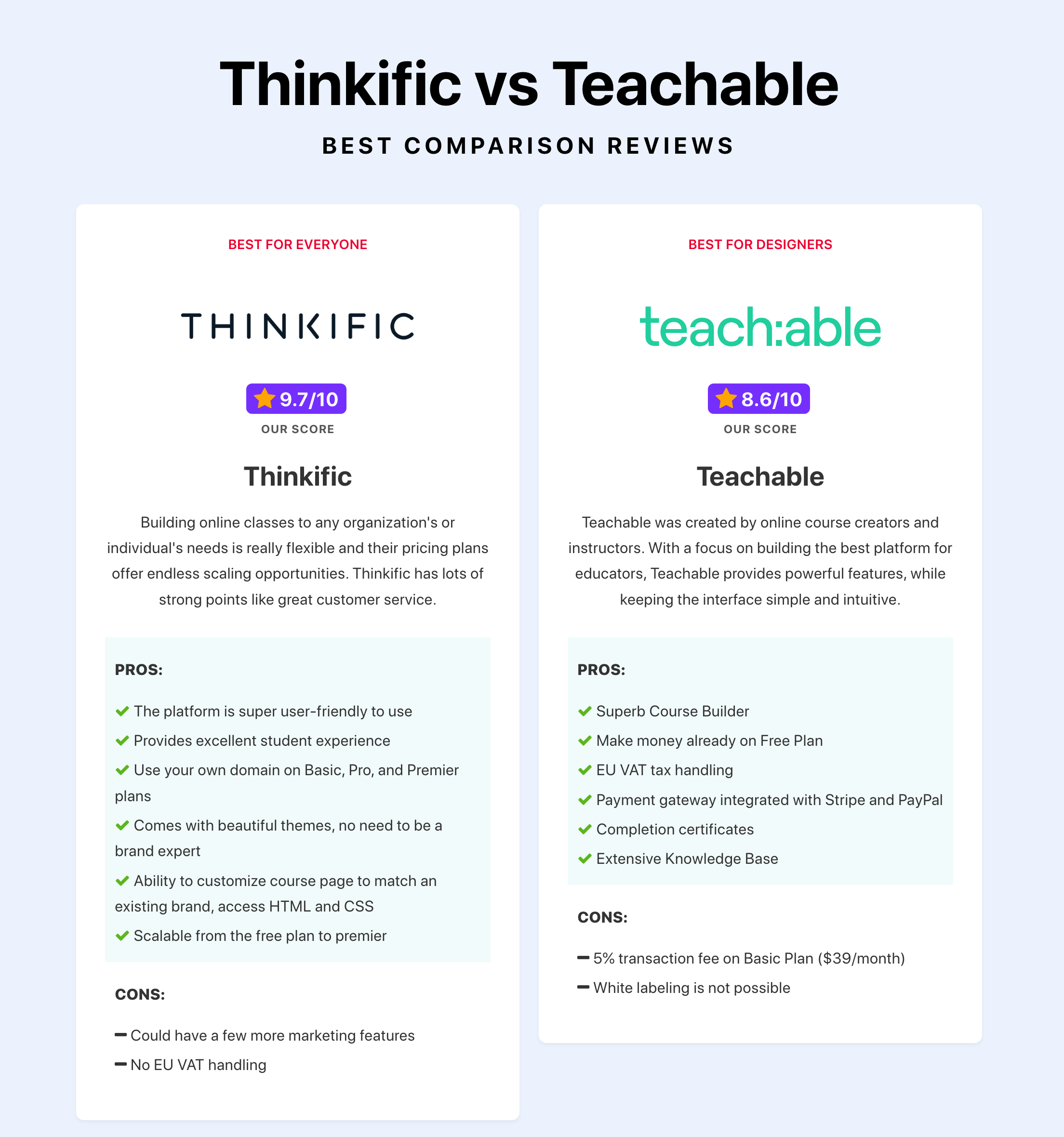 Thinkific vs Teachable Best Comparison Reviews Featured Image
