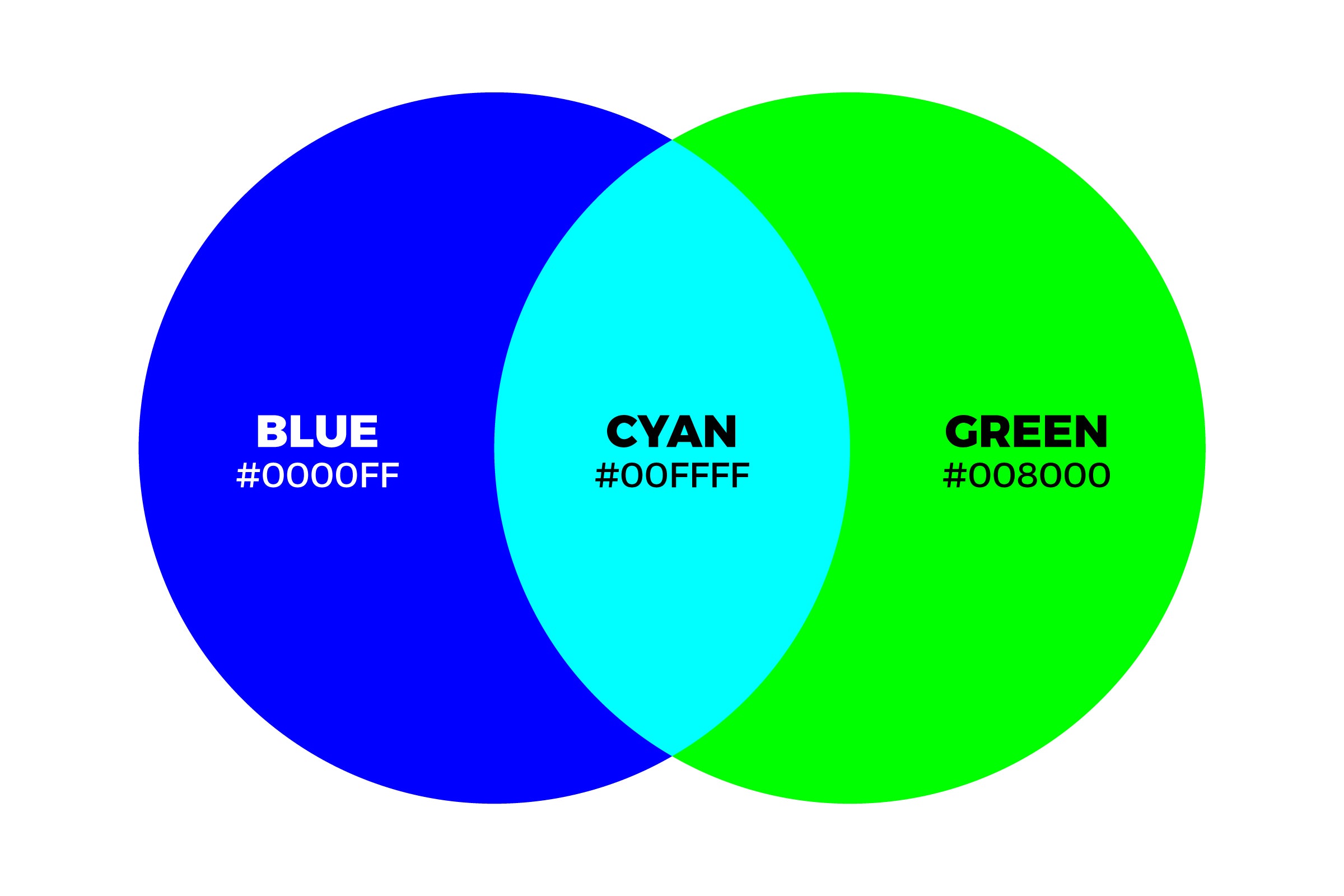 What-Color-Does-Blue-and-Green-Make-When-Mixed-with-Lights-Additive-Color-Model-with-color-names-and-hex-codes