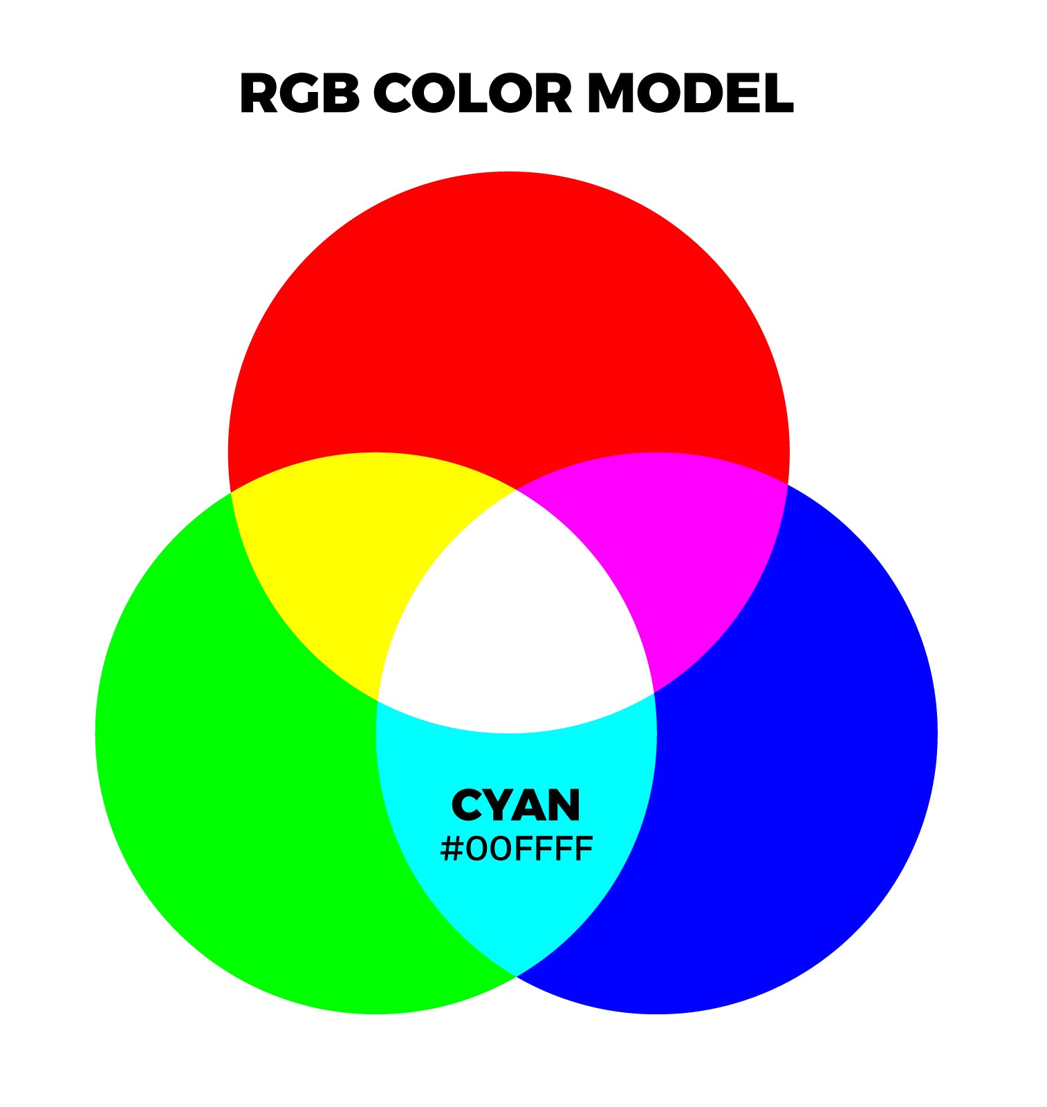 What-Color-Does-Blue-and-Green-Make-When-Mixed-with-Lights-Additive-RGB-Color-Model