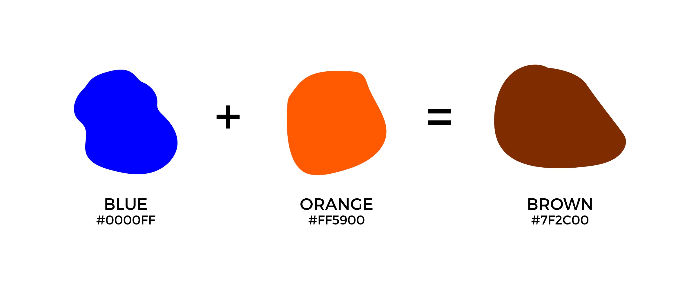 Hvilken en skak Intermediate What Color Does Blue and Orange Make When Mixed Together? – CreativeBooster