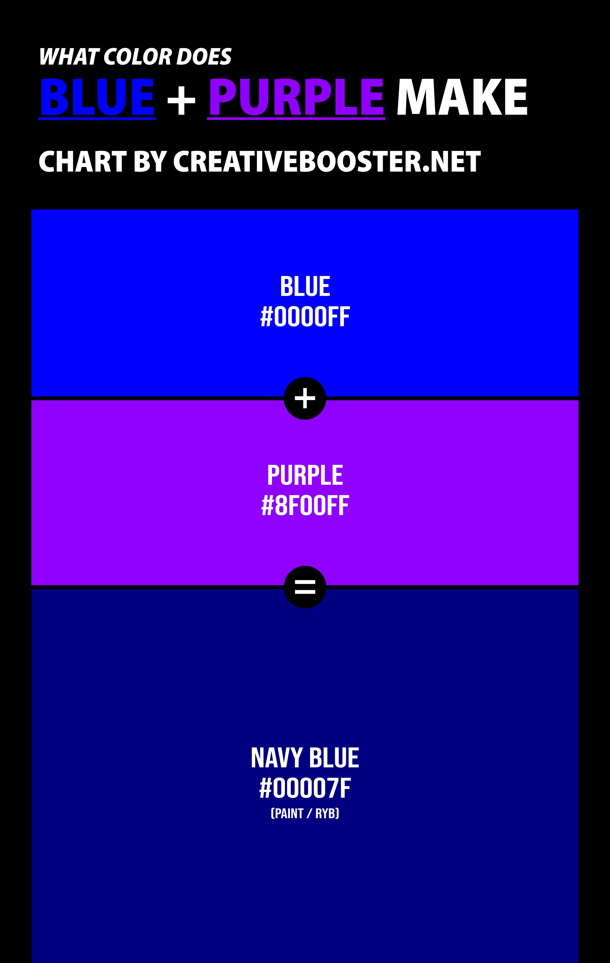 What Color Does Blue and Purple Make When Mixed Together? – CreativeBooster