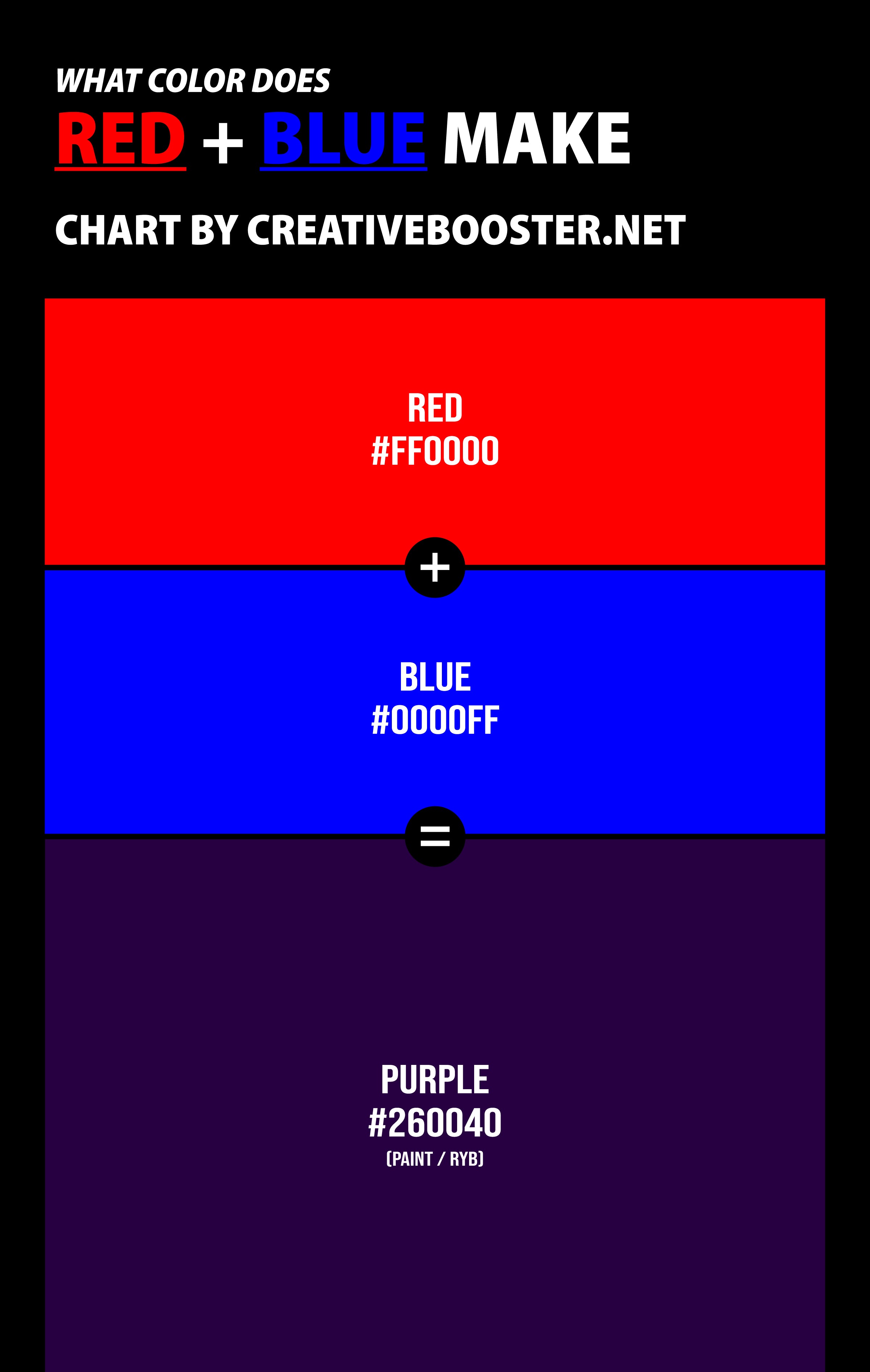 What-Color-Does-Red-and-Blue-Make-Answer-Purple-with-color-names-and-hex-codes-pinterest-tall