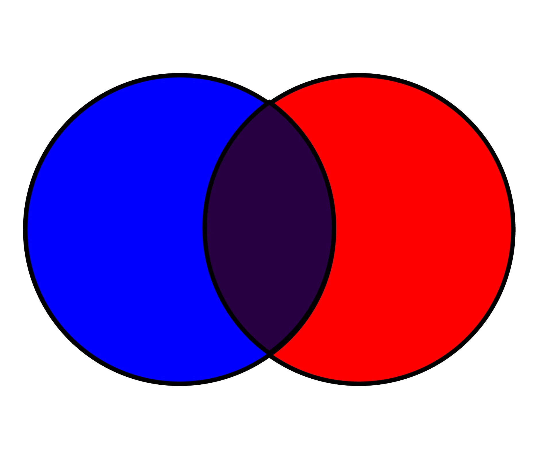 What Color Does Red And Blue Make?