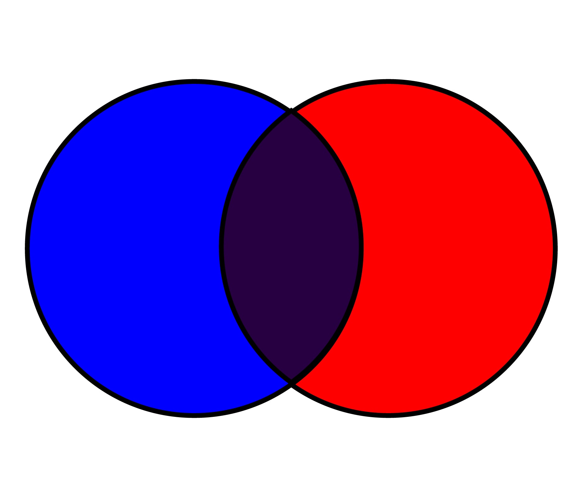 What-Color-Does-Red-and-Blue-Make-When-Mixed-with-Paint-Subtractive-Color-Model-with-overlapping-circles