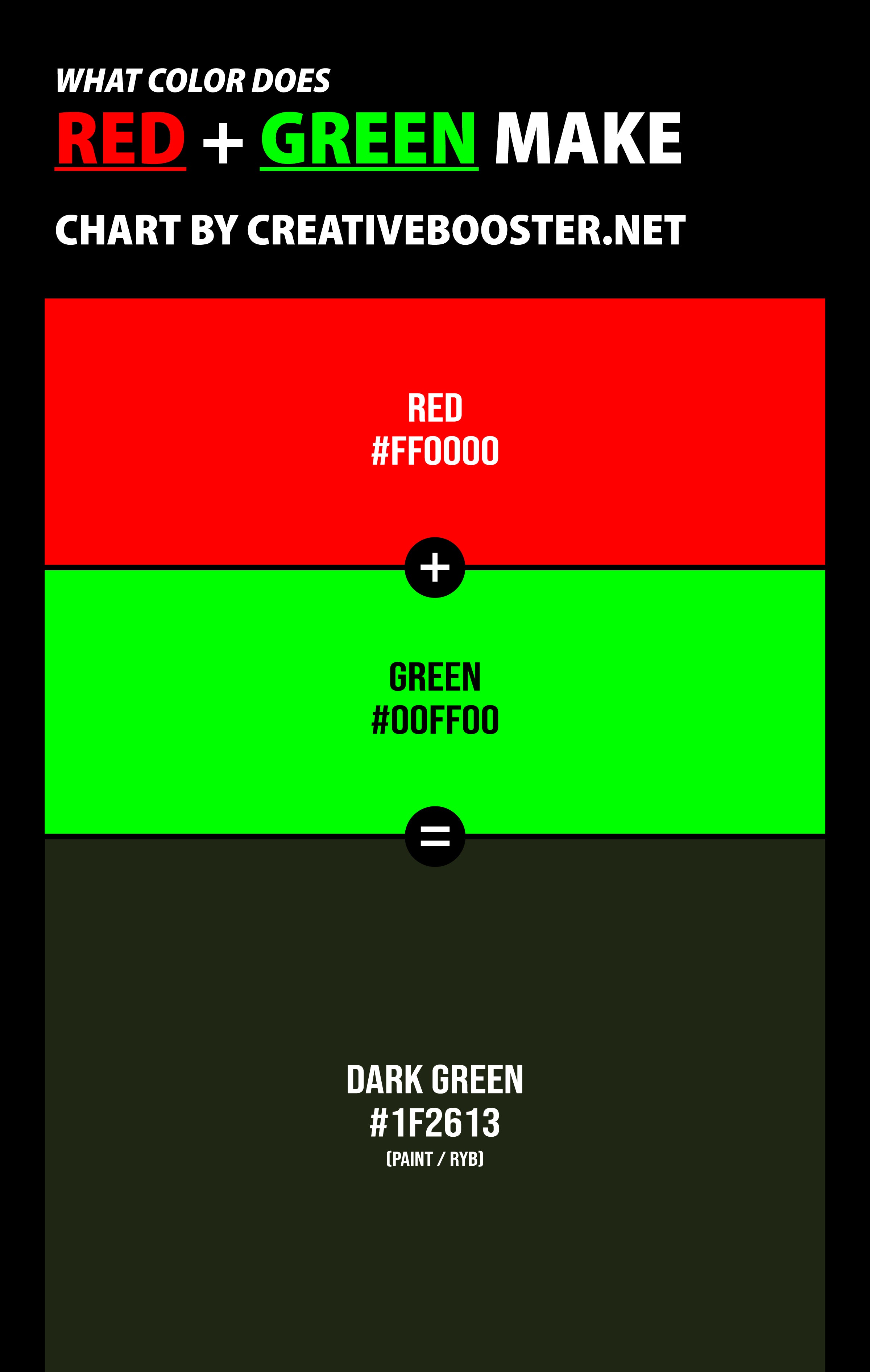 What-Color-Does-Red-and-Green-Make-Answer-Dark-Green-with-color-names-and-hex-codes-pinterest-tall