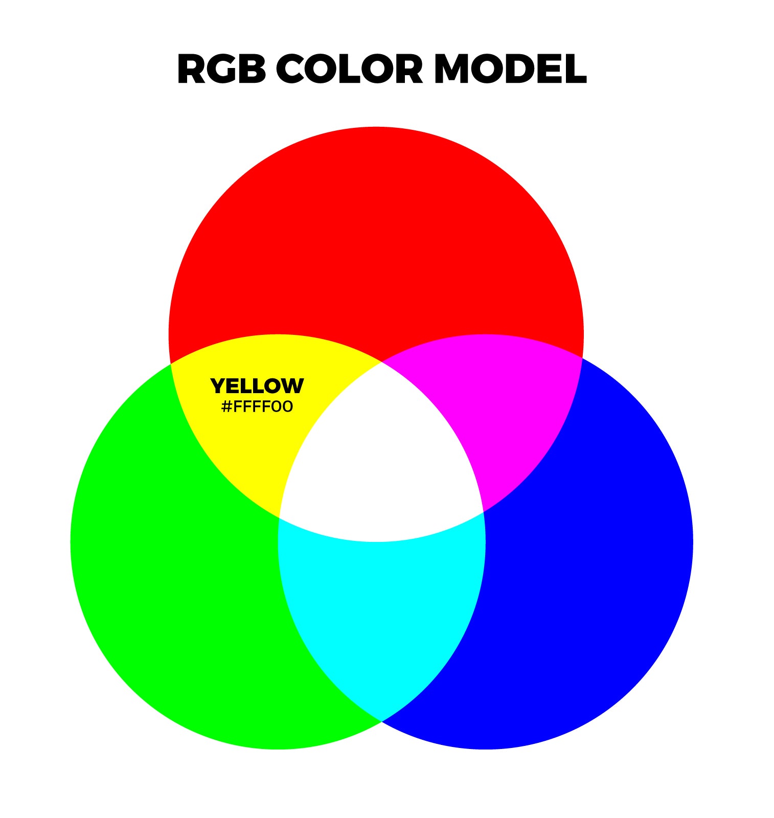 What-Color-Does-Red-and-Green-Make-When-Mixed-with-Lights-Additive-RGB-Color-Model