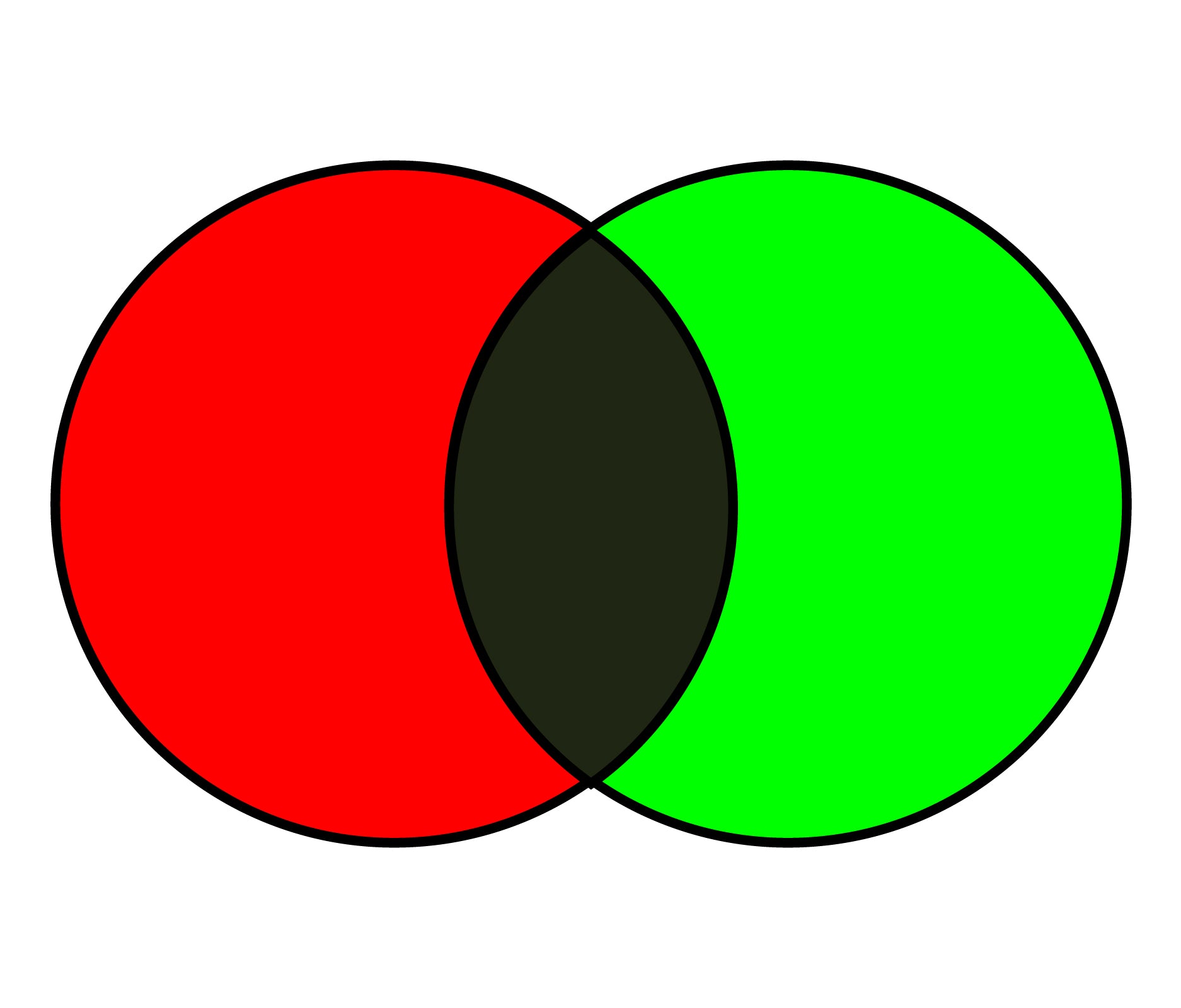 What-Color-Does-Red-and-Green-Make-When-Mixed-with-Paint-Subtractive-Color-Model-with-overlapping-circles