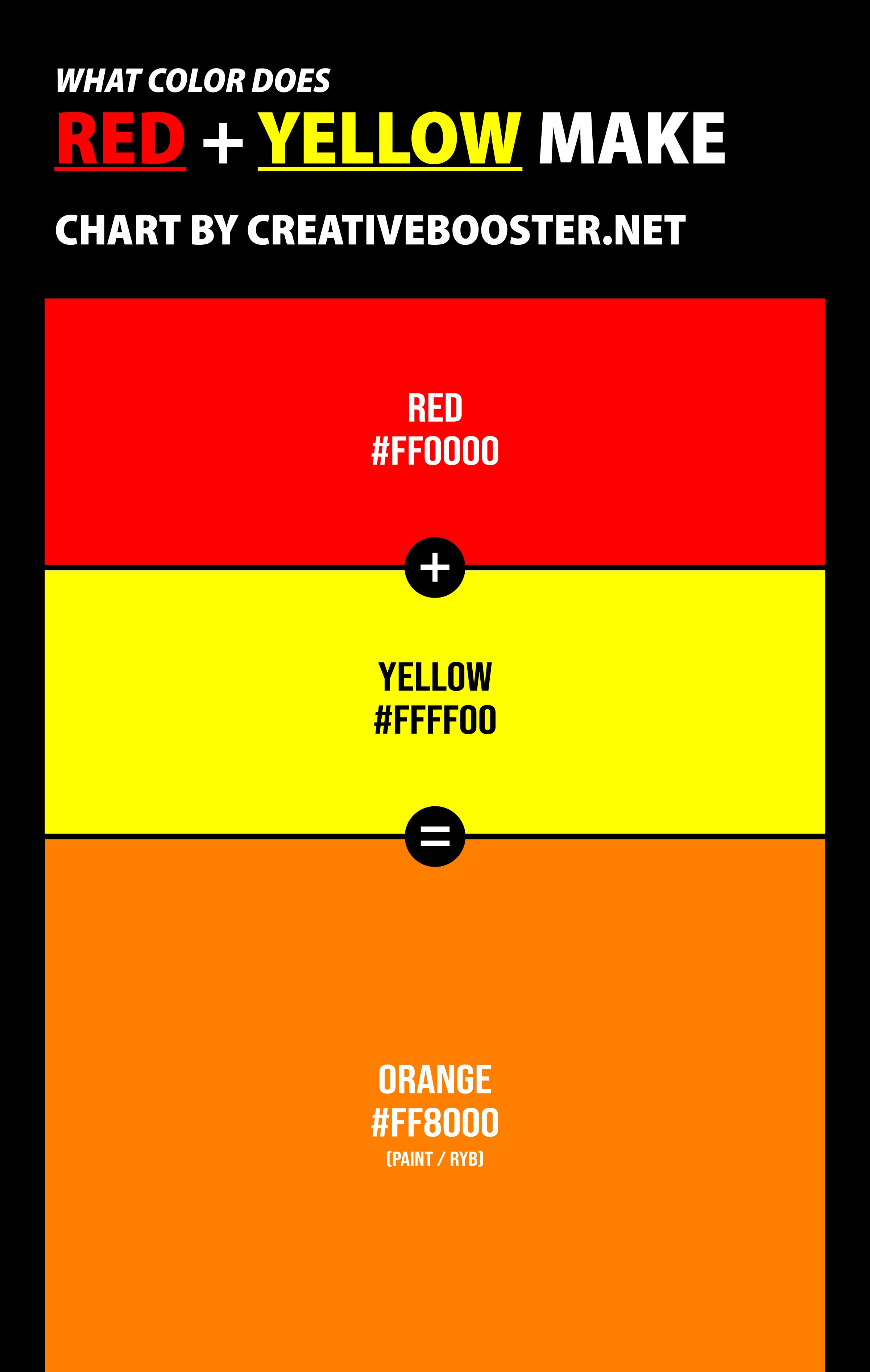 What-Color-Does-Red-and-Yellow-Make-Answer-Orange-with-color-names-and-hex-codes-pinterest-tall