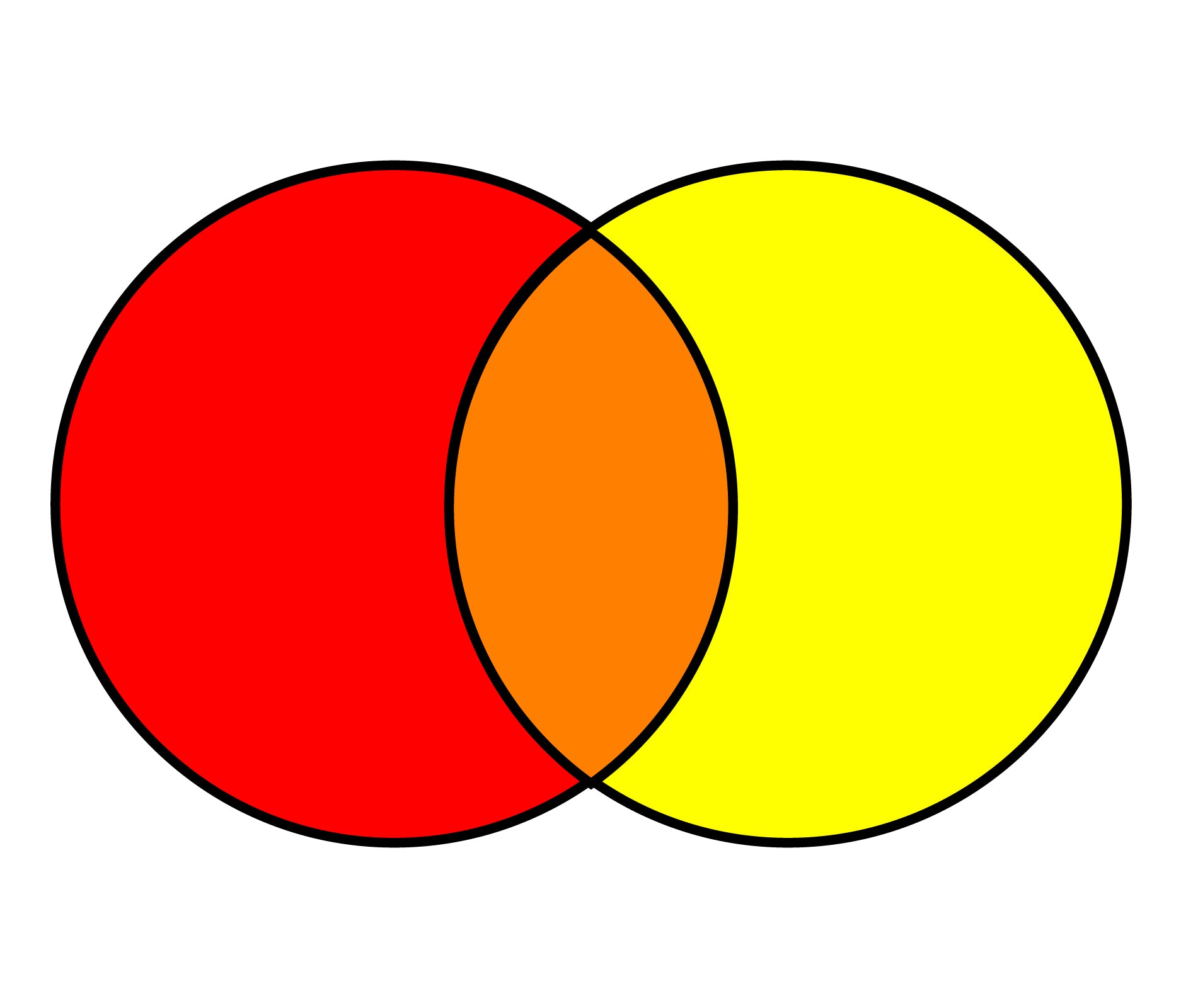 What-Color-Does-Red-and-Yellow-Make-When-Mixed-with-Paint-Subtractive-Color-Model-with-overlapping-circles