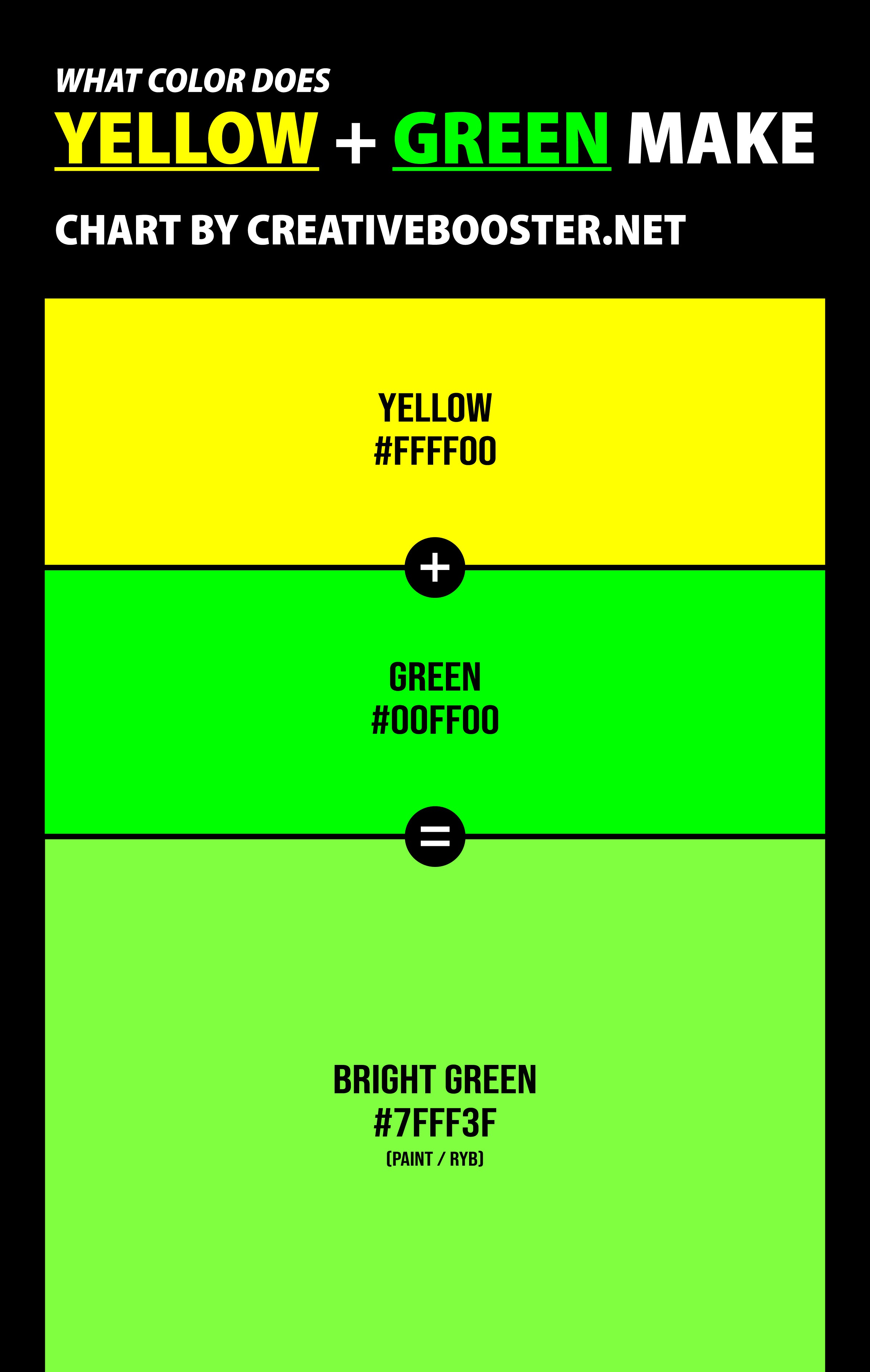 What-Color-Does-Yellow-and-Green-Make-Answer-Bright-Green-with-color-names-and-hex-codes-pinterest-tall