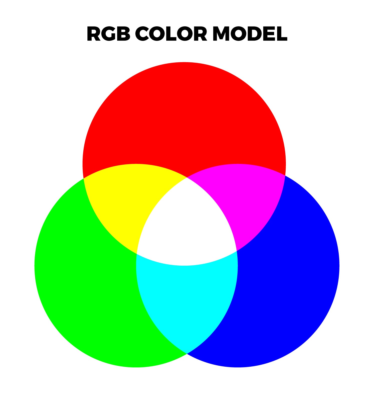 What-Color-Does-Yellow-and-Green-Make-When-Mixed-with-Lights-Additive-RGB-Color-Model
