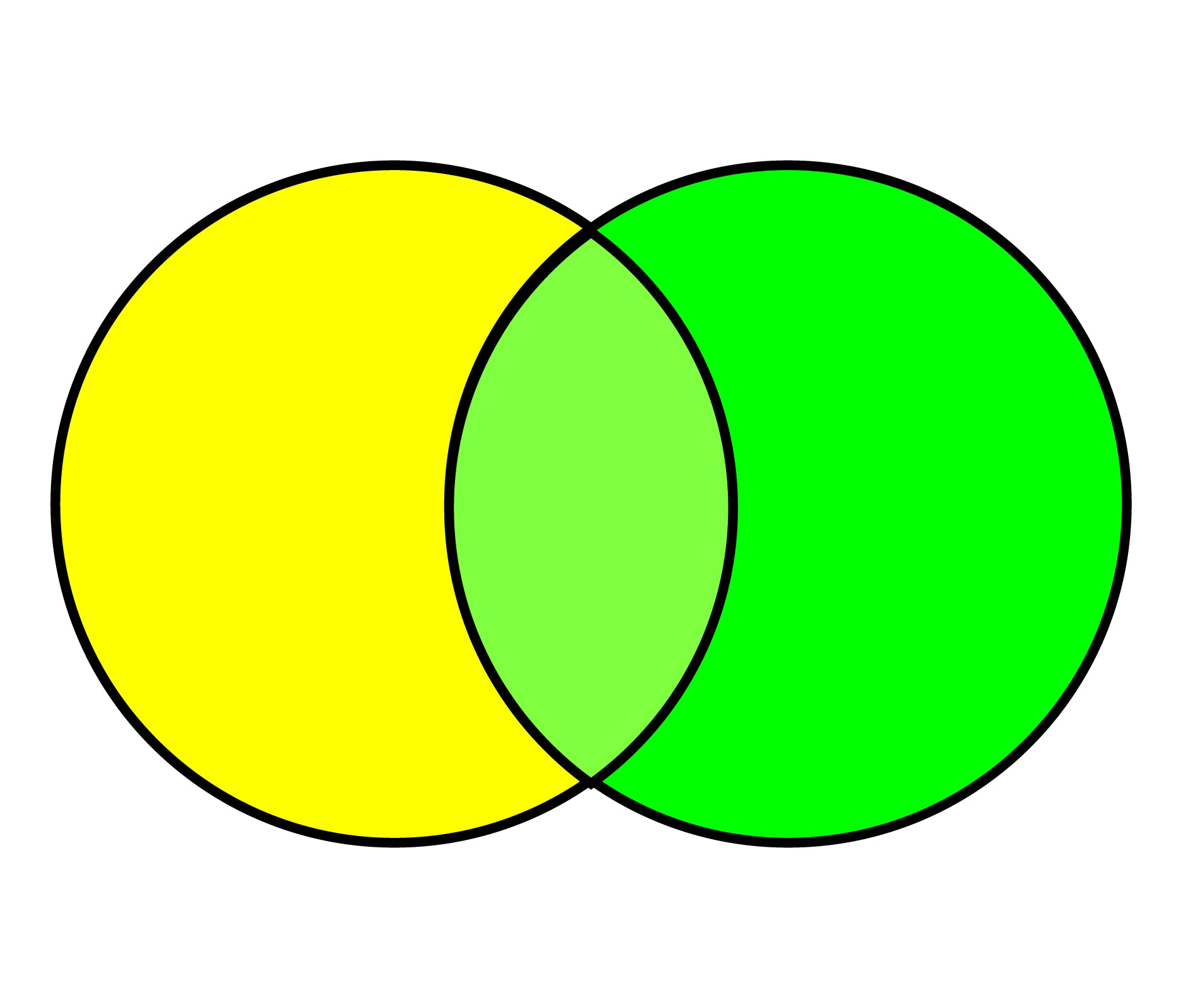 What Color Does Yellow And Green Make When Mixed With Paint Subtractive Color Model With Overlapping Circles ?v=1684298666