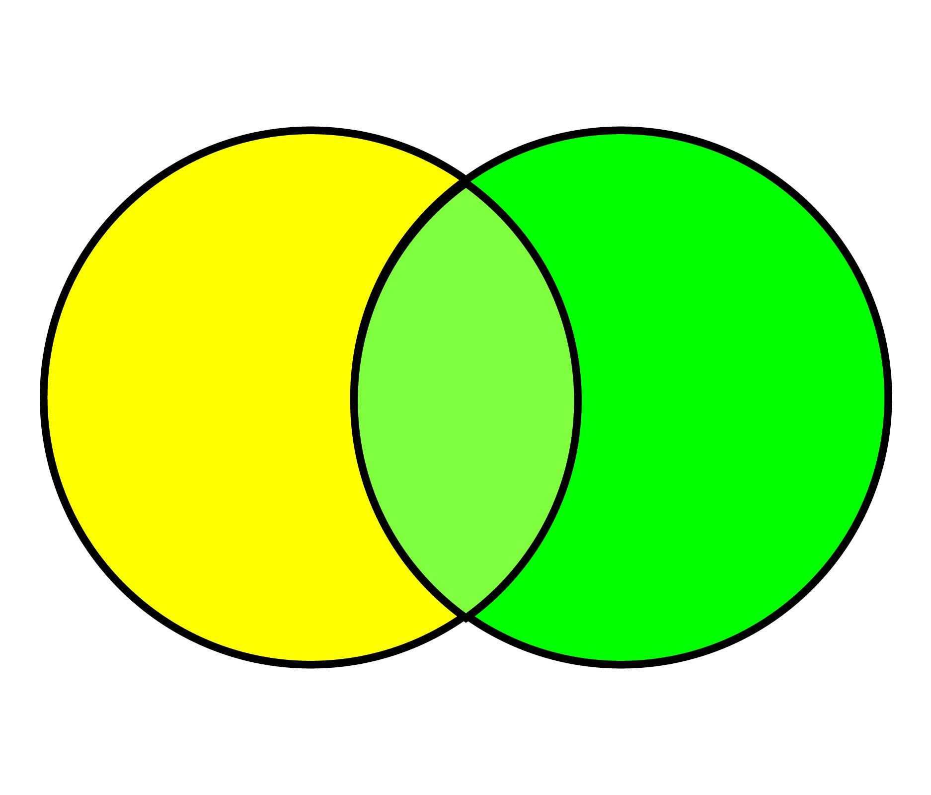 What-Color-Does-Yellow-and-Green-Make-When-Mixed-with-Paint-Subtractive-Color-Model-with-overlapping-circles