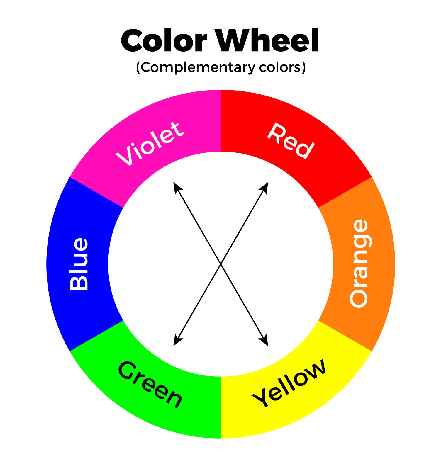 Yellow-and-Green-Complementary-Color-Wheel-with-Color-Names