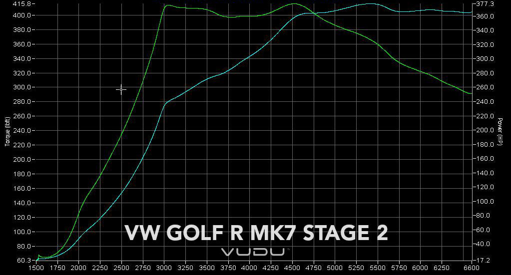 Golf R Stage 2 VUDU