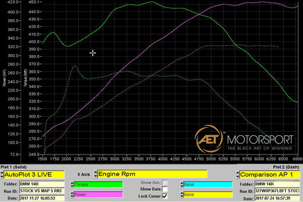 Dyno Results