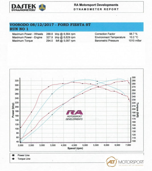 RA Motorsport Development