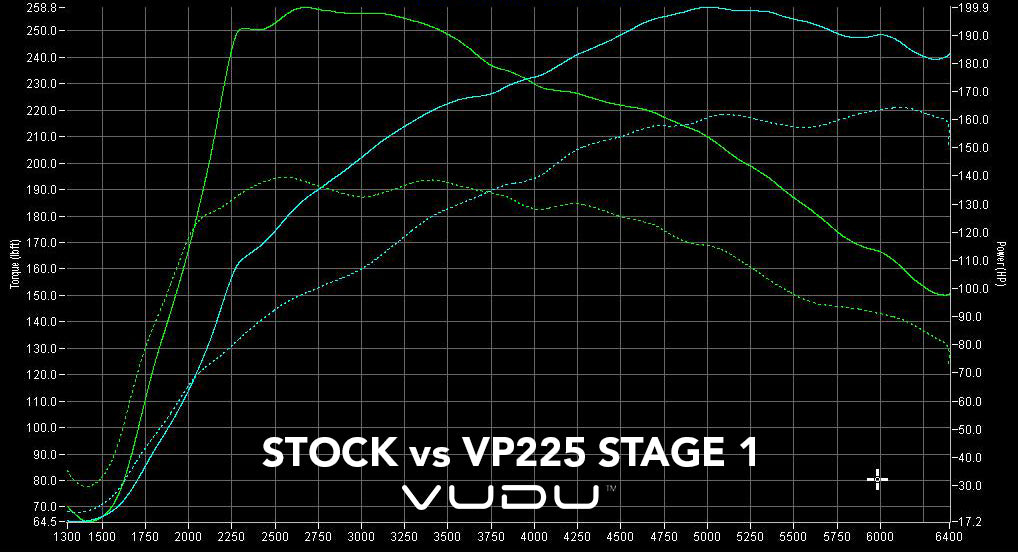 VP225 Stage 1 Remap