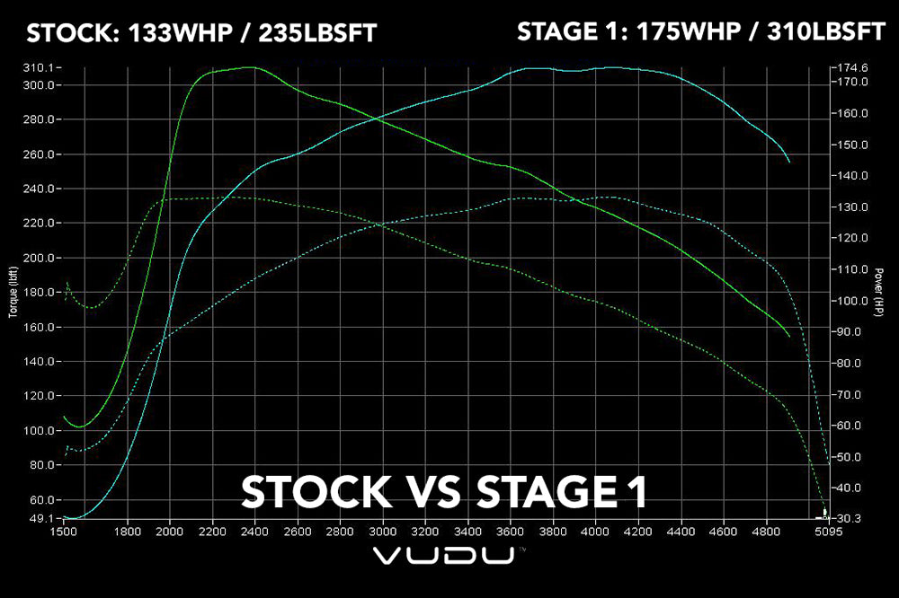 Dyno Scirocco