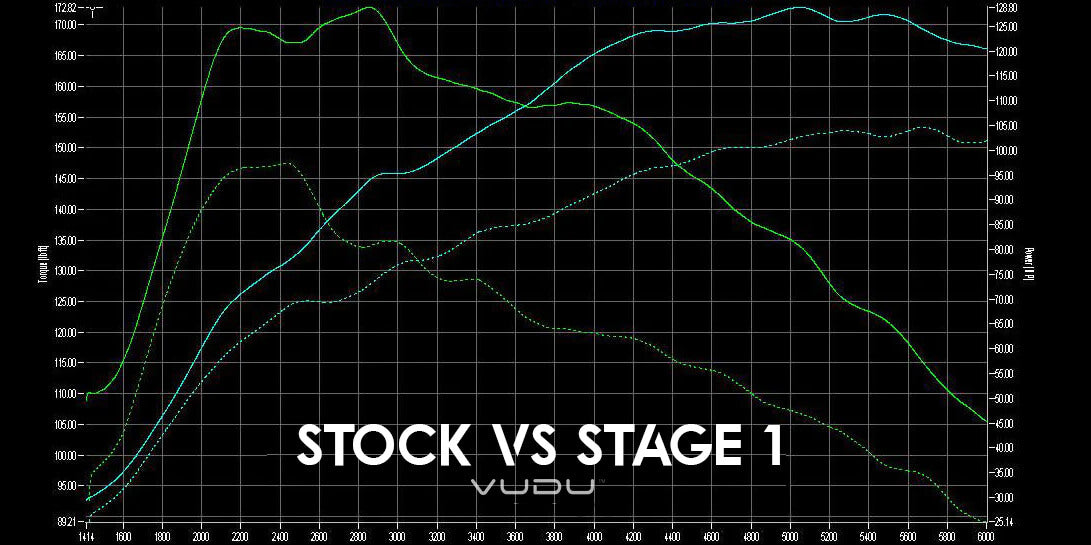 Fiesta 1.0 EcoBoost Stage 1 Dyno Graph