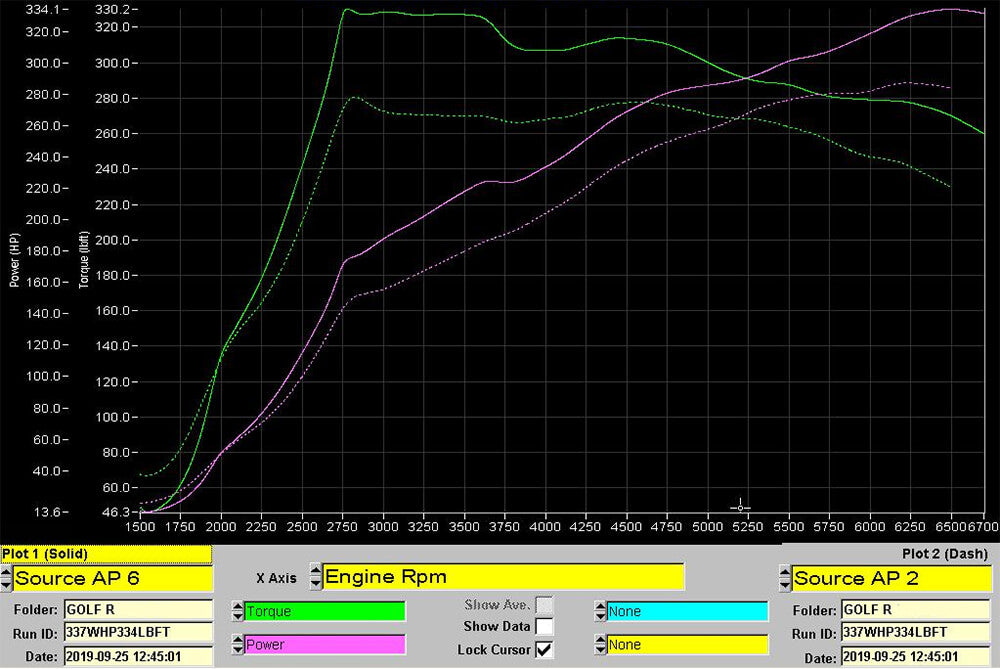 Golf R Stage 1 Dynograph