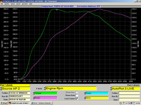 VTF400R Hybrid Turbo Dyno Graph