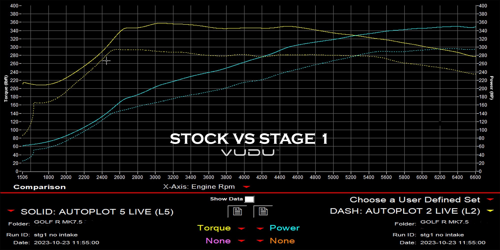 MQB Stock v Stage 1 Dyno