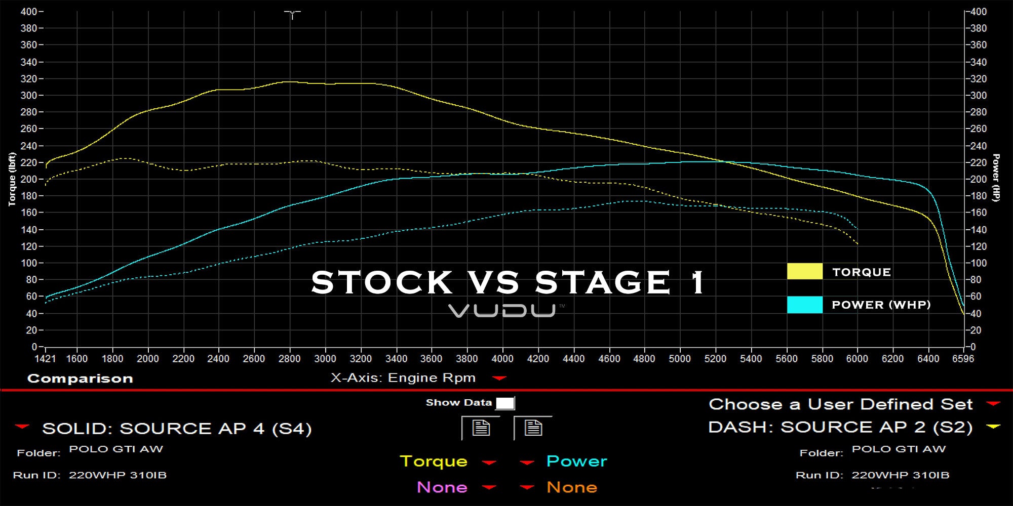 Polo GTI AW Dyno Graph