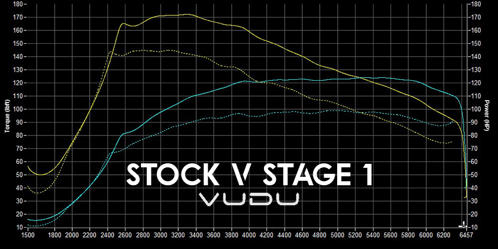 UP GTI Remap Dyno Graph