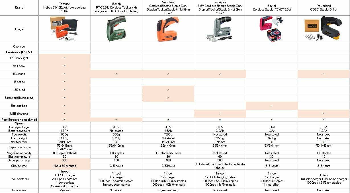 1564 Comparison Table