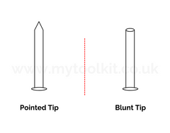 A diagram showing the difference between pointed tip nails and blunt tip nails