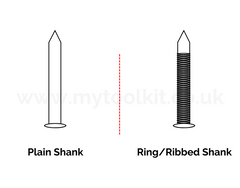 A diagram showing the difference between ring/ribbed shank nails and plain shank nails