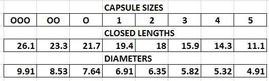 Capsule Fill Weight Chart