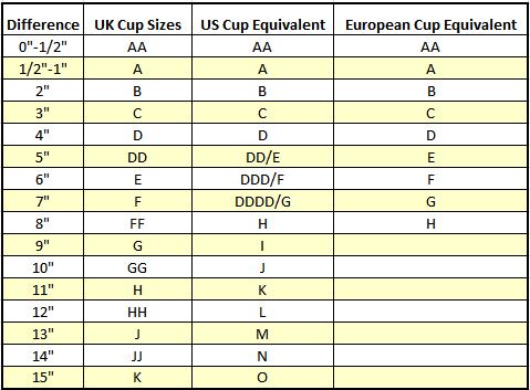 DD Cup Size Unveiled: Equivalent Sizes, Fit Tips in US and UK