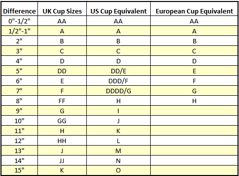 Bra Size Charts and Conversions - Accurate Guide with Images