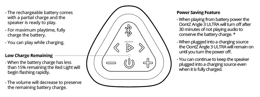 OontZ Angle 3 ULTRA Manual | OontZ by Cambridge SoundWorks