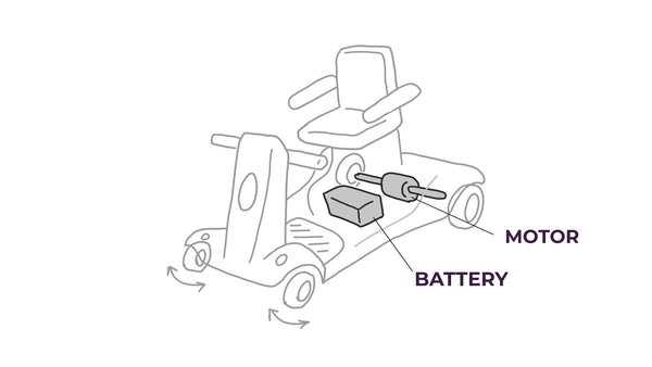 Rough Isometric Layout Drawing of a Mobility Scooter showing motor and battery