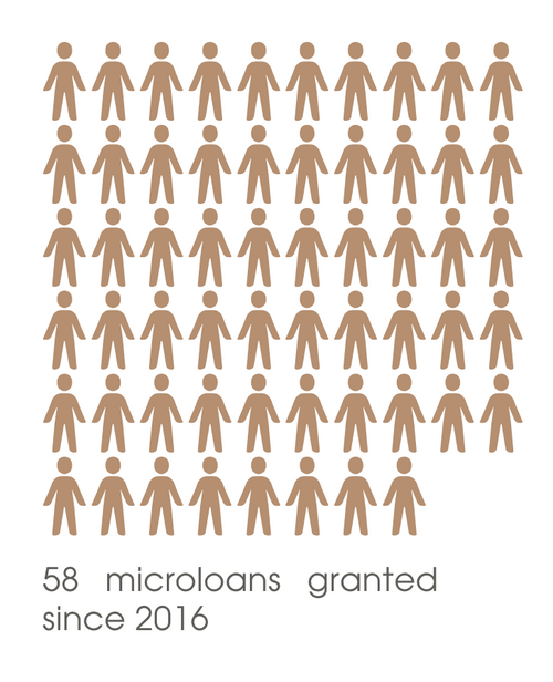 Microloans to Mexican Artisans.png__PID:e1bd239b-0a1a-4b3a-82dc-2bb87824a44c