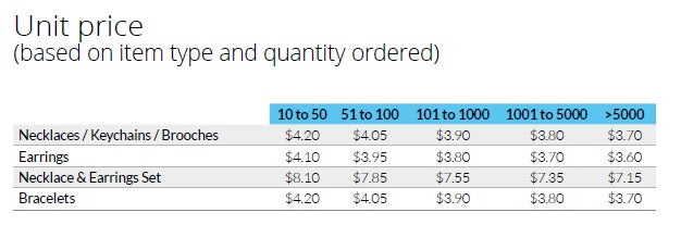 Wholesale Pricing