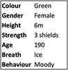 List data card - Green female 6m