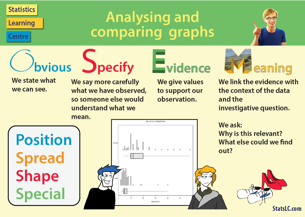 Poster: OSEM - Analysing and comparing graphs (PDF ...