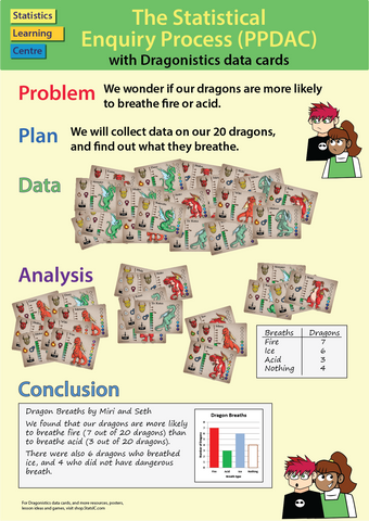 Poster PPDAC: The Statistical Enquiry Cycle (PDF ...