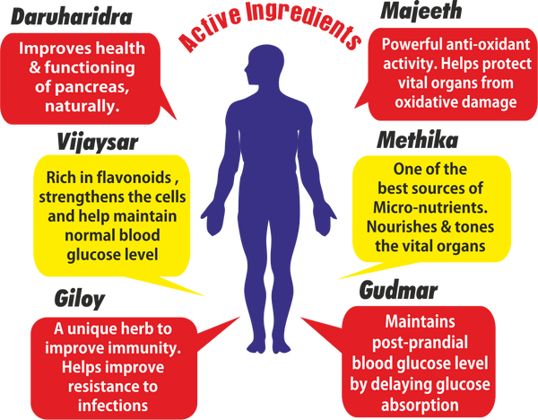 Active Ingredients Of BGR-34