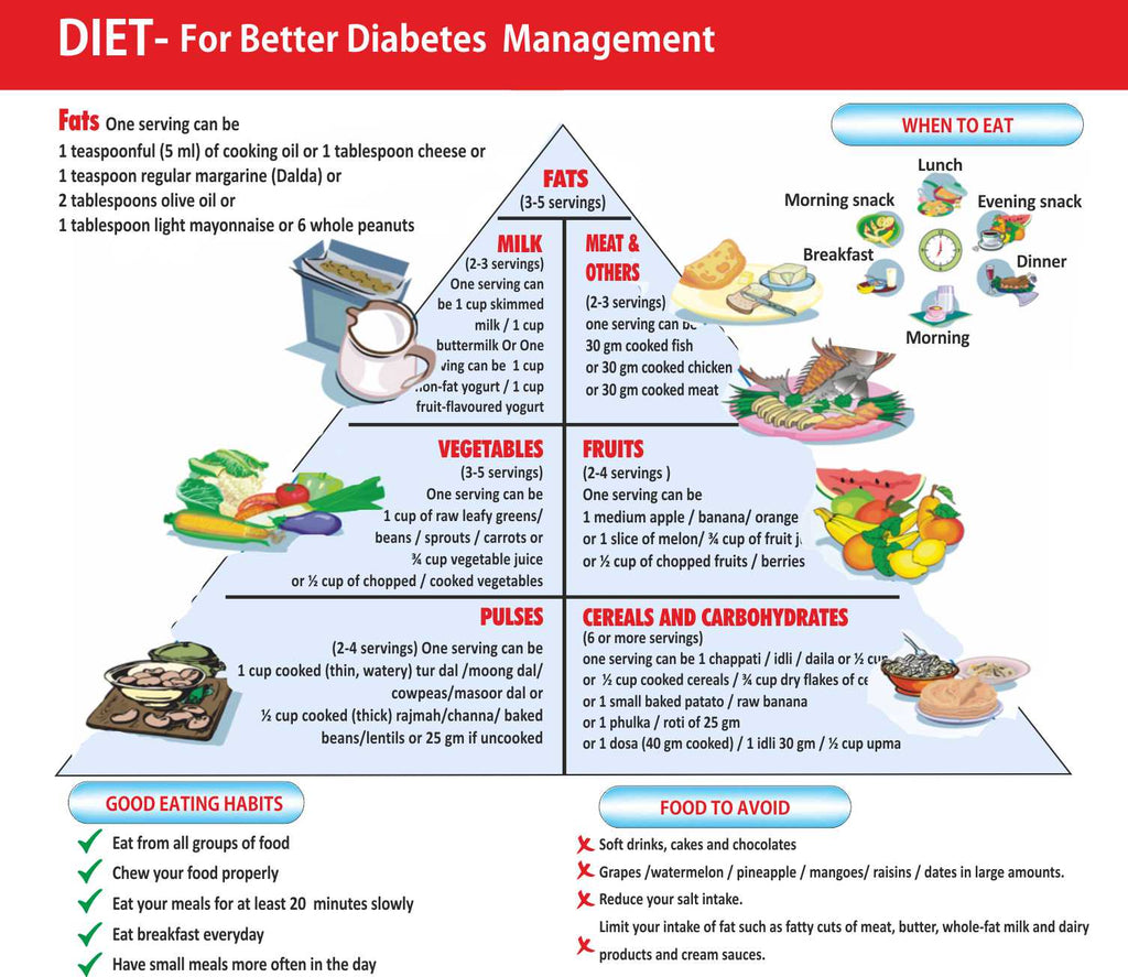 Diabetes Diet Chart In Hindi