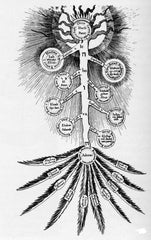 Qabala/Kabbalah - Tree of Life
