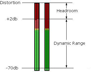 Maintain Headroom  - Sound Oracle Producer Mixing Tips