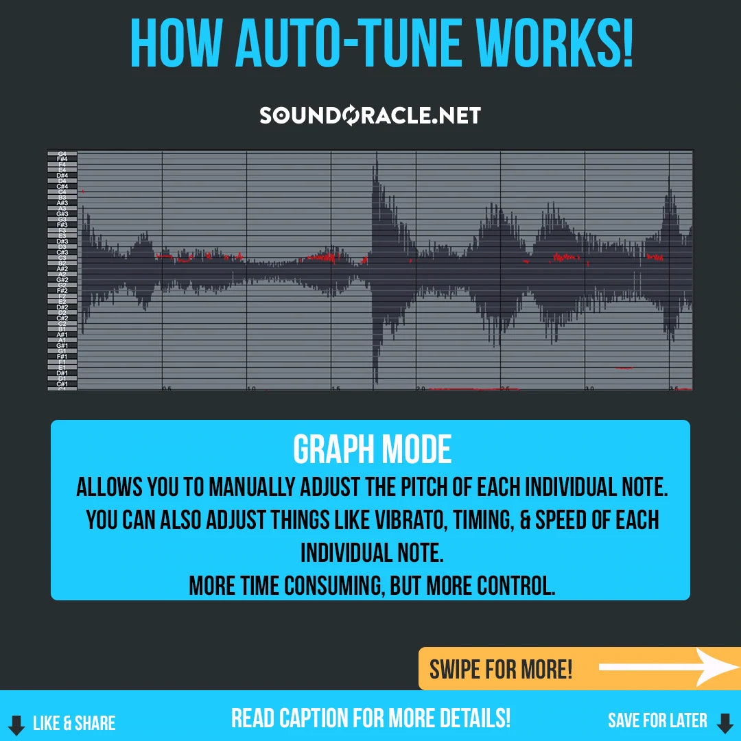 Auto VS Graph Mode